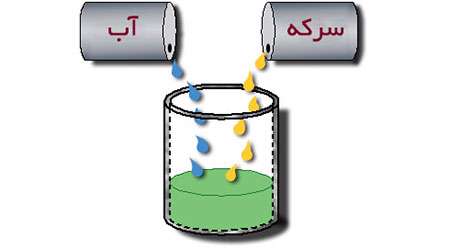 جداسازی از طریق تقطیر