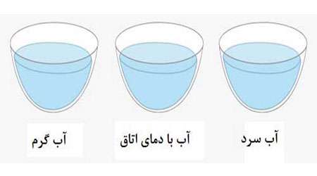 تشخیص سرما و گرما با حس لامسه