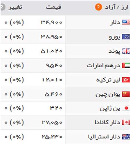 قیمت طلا و سکه