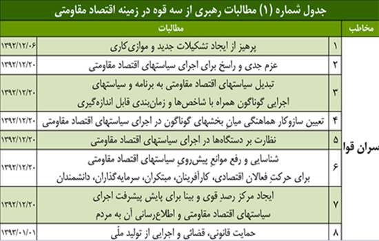 اقتصاد مقاومتی