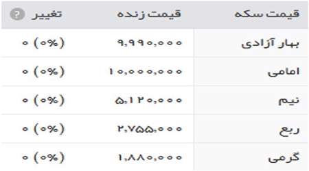 قیمت طلا و سکه