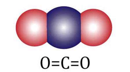 Молекула co2. Строение молекулы углекислого газа. Строение молекулы углекислого газа co2. Строение молекулы со2. Молекула углекислого газа формула.