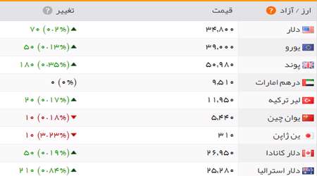 طلا