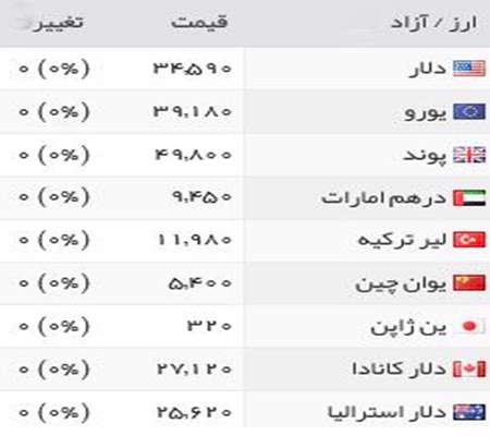 قیمت سکه، قیمت طلا، دلار،