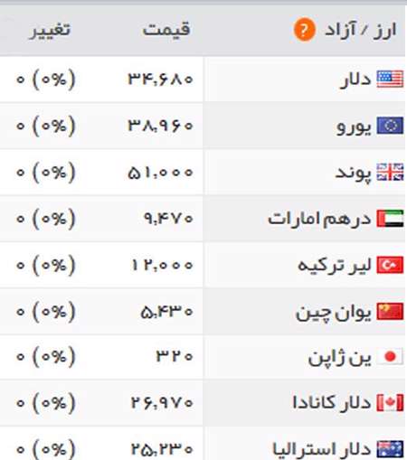 قیمت سکه و طلا