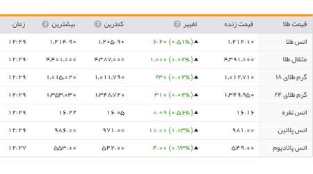 طلا