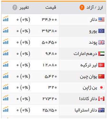 قیمت سکه
