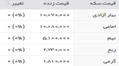 قیمت سکه، قیمت طلا، بازار جهانی، ارز، دلار