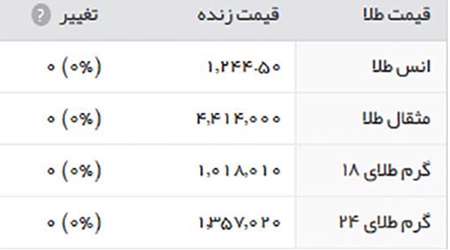 قیمت طلا، سکه و ارز، یکشنبه 16 خرداد 1395