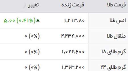 قیمت سکه و طلا