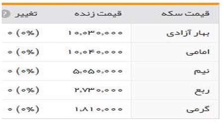 قیمت سکه