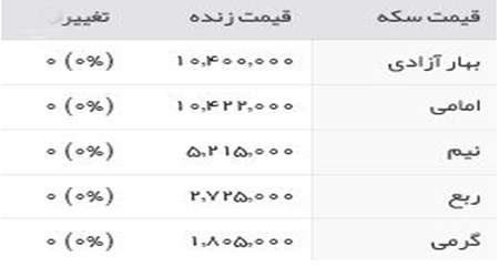 قیمت سکه، قیمت طلا، دلار،