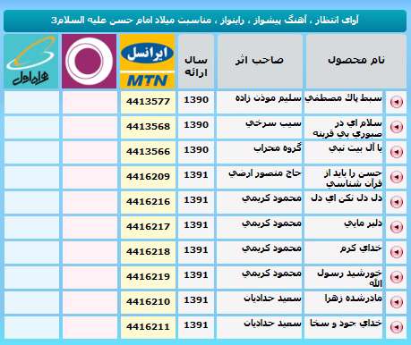 میلاد امام حسن علیه السلام