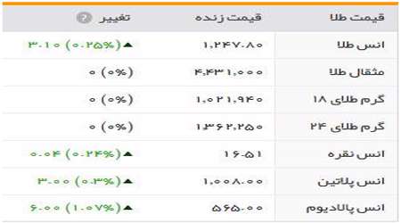 قیمت سکه