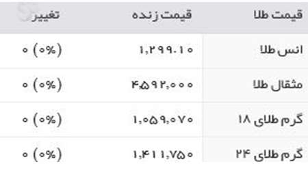 قیمت سکه، قیمت طلا، دلار،