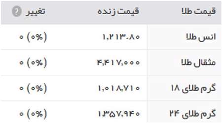 قیمت طلا و سکه