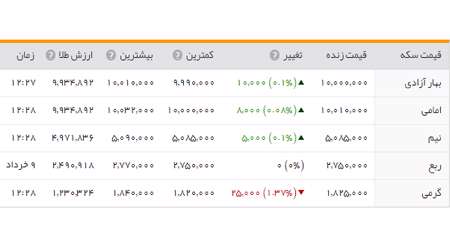 طلا