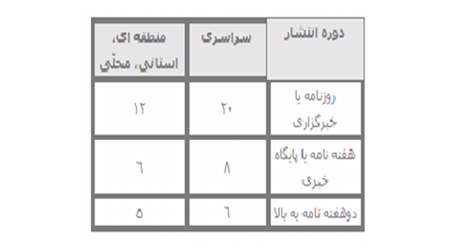 روزنامه