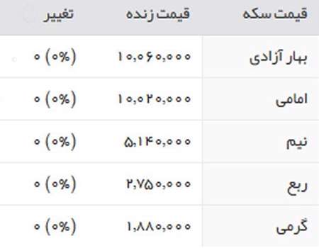قیمت سکه و طلا