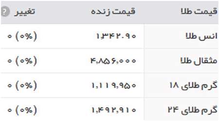 قیمت سکه