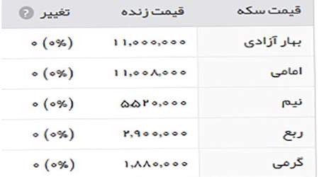 قیمت طلا و سکه