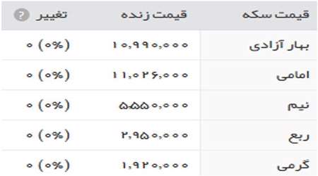 قیمت سکه