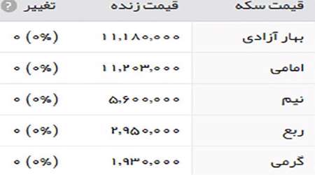 قیمت طلا، سکه و ارز،