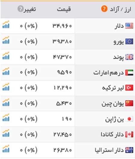 قیمت سکه وطلا