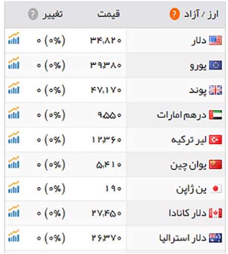 قیمت طلا و سکه