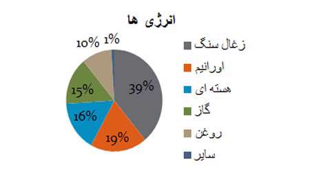 وسایل خورشیدی، دستاورد برتر دبستان گل نرگس