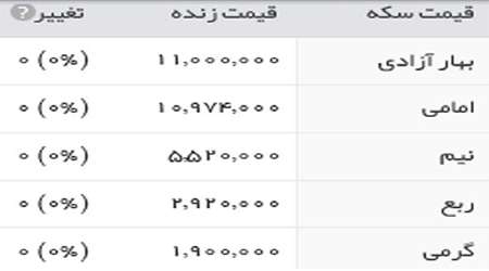 قیمت سکه وطلا