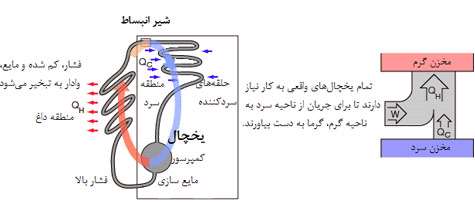 مینی یخچال، دستاورد برتر متوسطه دوره اول