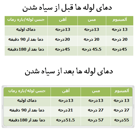 آب گرم کن خورشیدی، دستاورد برتر پژوهش سرای خوارزمی