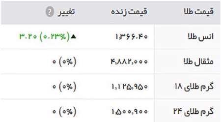 قیمت طلا و سکه