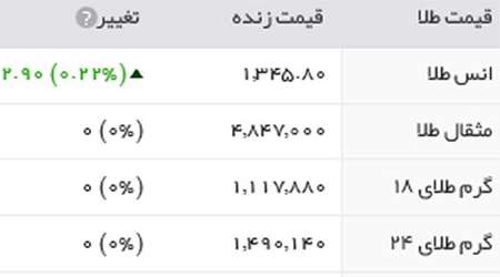 قیمت سکه وطلا