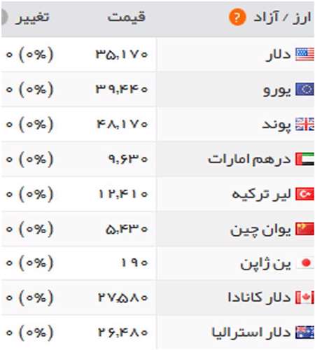 قیمت سکه