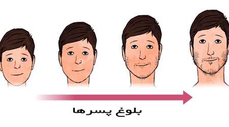 بلوغ پسرها