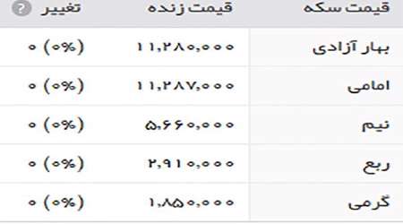 قیمت طلا، سکه و ارز،
