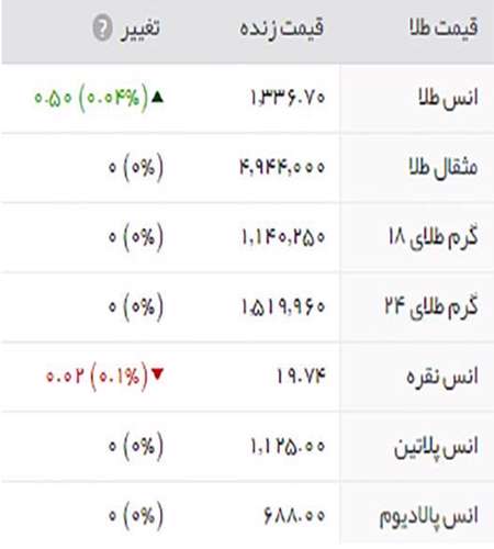 قیمت طلا وسکه