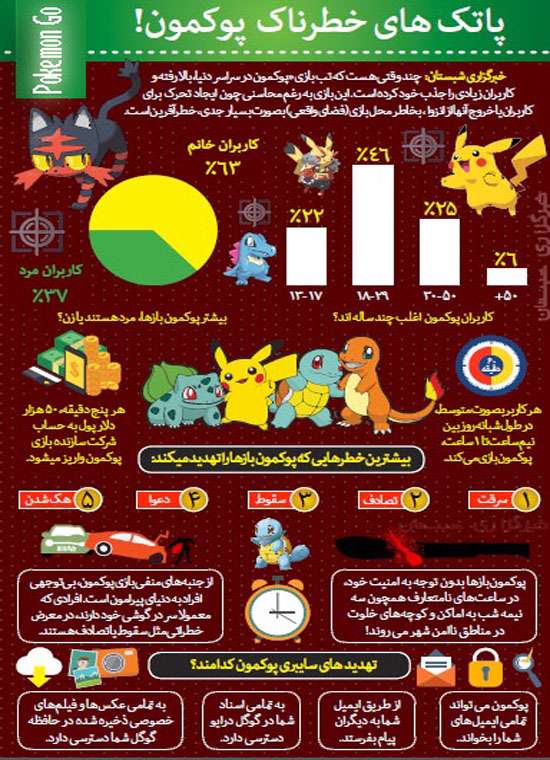 پوکمون، مرگ، پوکمون گو، بازی آنلاین، بازی های رایانه ای مرگبار، بازی آنلاین، pokemon go، آسیب های پوکمون، فیلم