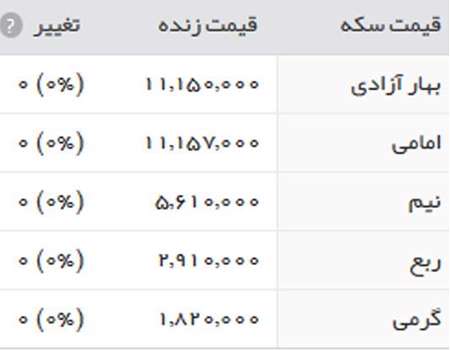 قیمت طلا, قیمت سکه, ارز, دلار, بازار جهانی