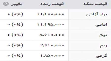 قیمت طلا وسکه