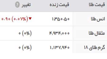 قیمت طلا, قیمت سکه, ارز, دلار, بازار جهانی