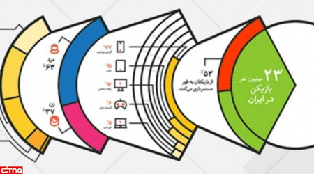 بازی رایانه ای