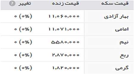قیمت طلا و سکه
