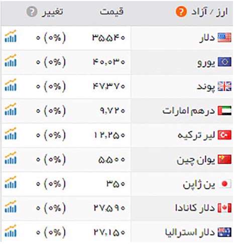 قیمت طلا