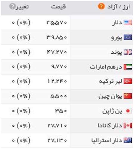 قیمت طلا، سکه و ارز