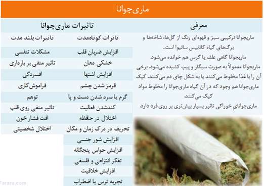 مصرفِ گُل یا علف