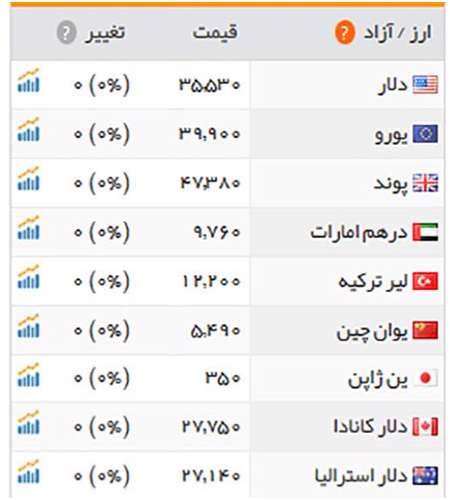 قیمت طلا