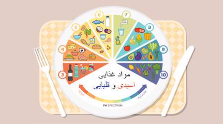 غذاهای اسیدی و بازی